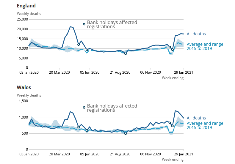20210211ONSExcessDeaths